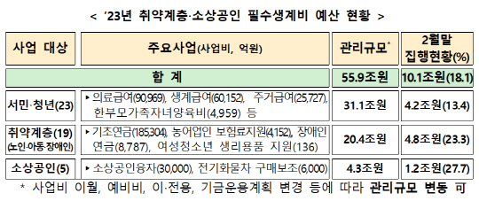 <표=기획재정부>